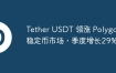 Tether 的 USDT 主导 Polygon 稳定币市场，市值高达 15 亿美元