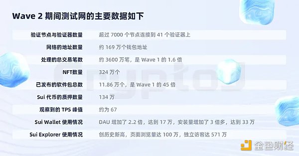 万字解读公链Sui：发展史、生态全景、技术性能与代币经济