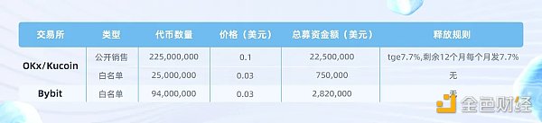 万字解读公链Sui：发展史、生态全景、技术性能与代币经济