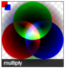 canvas的multiply合成模式