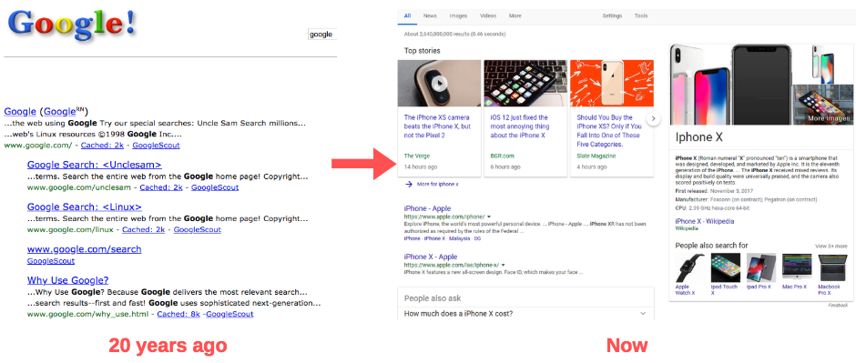 20 年前和现在的 Google SERP