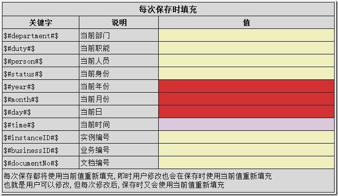 Vue新手必读：如何在自定义组件中巧妙运用v-model？