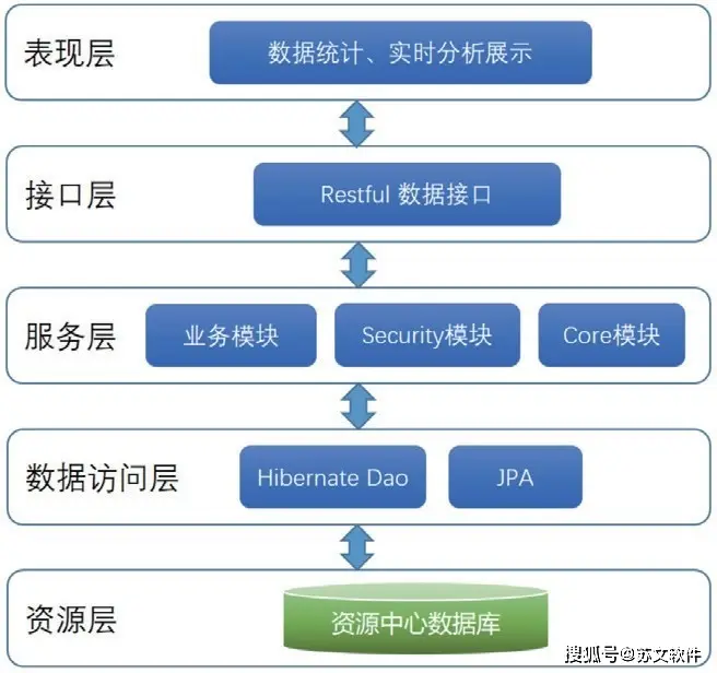 网页设计神器大揭秘！CSS框架VS组件库，究竟谁更强？