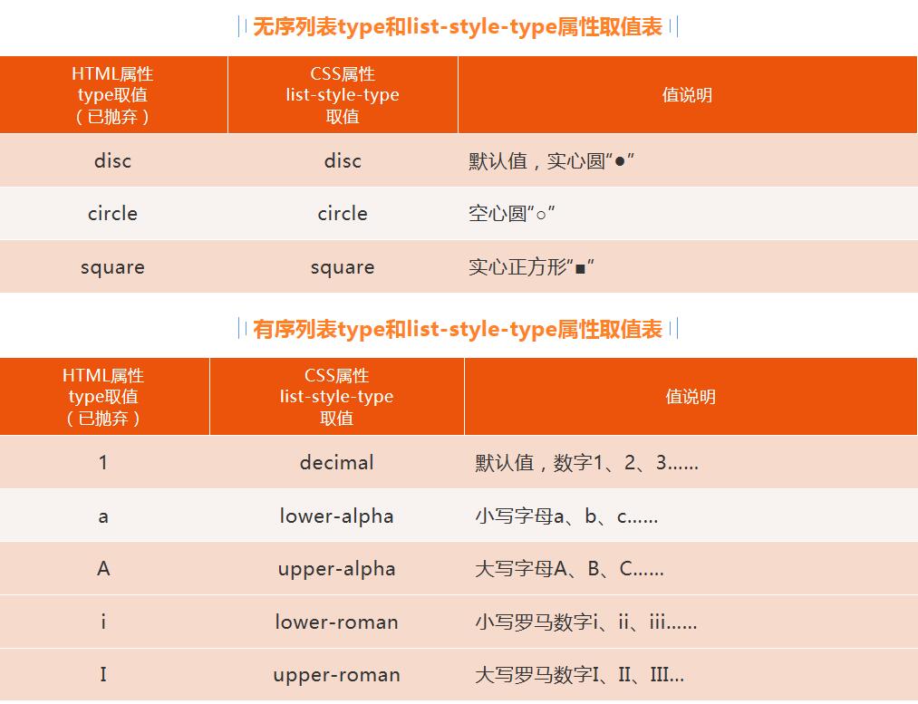 CSS学习必备：HTML里加CSS大揭秘