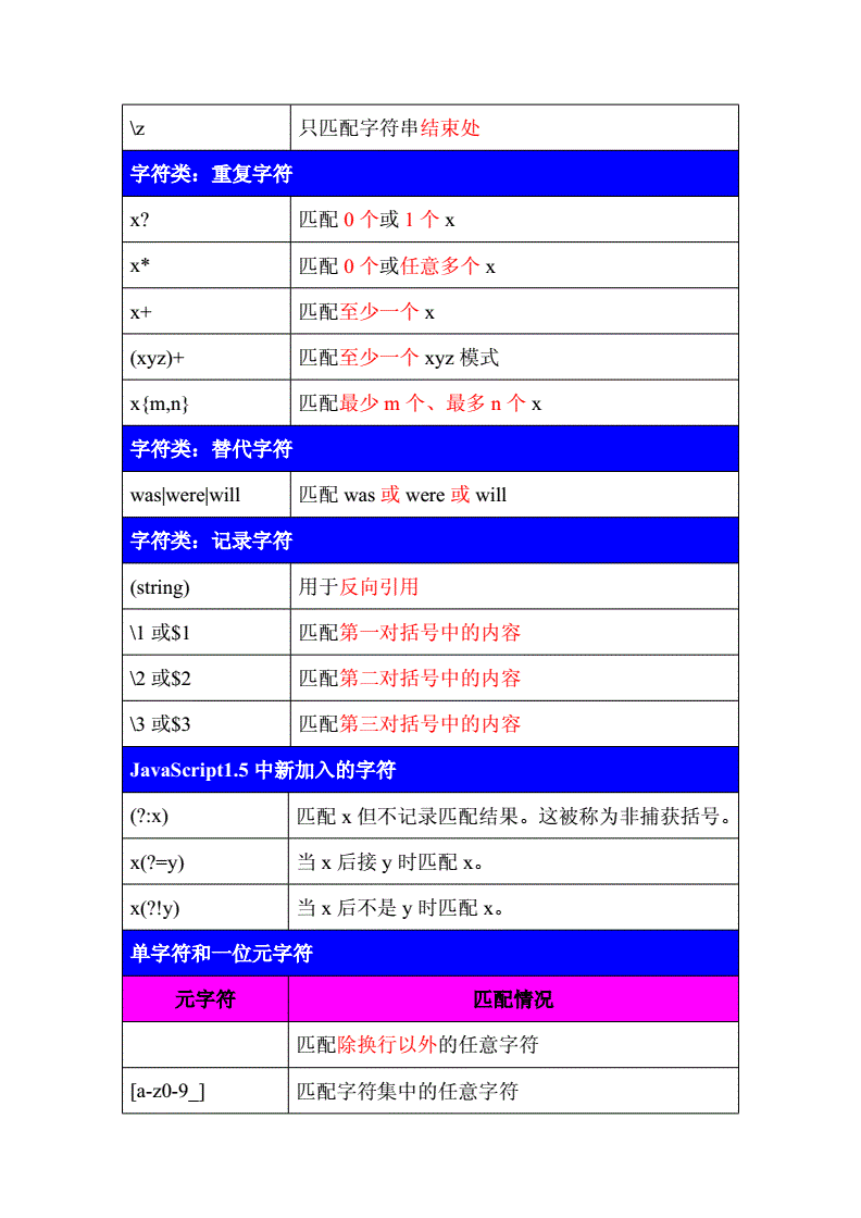 JS属性键大揭秘：为什么只能用字符串或Symbol？