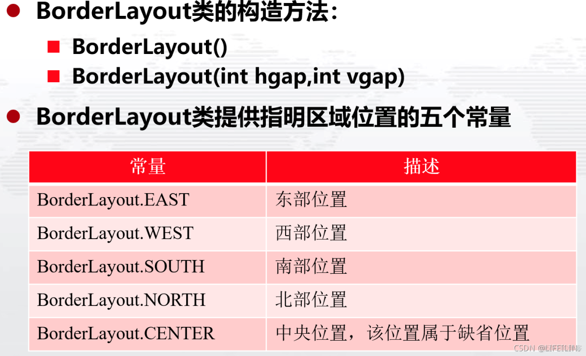 jQuery.fn.after()：轻松辨别表达式，找到链表最后