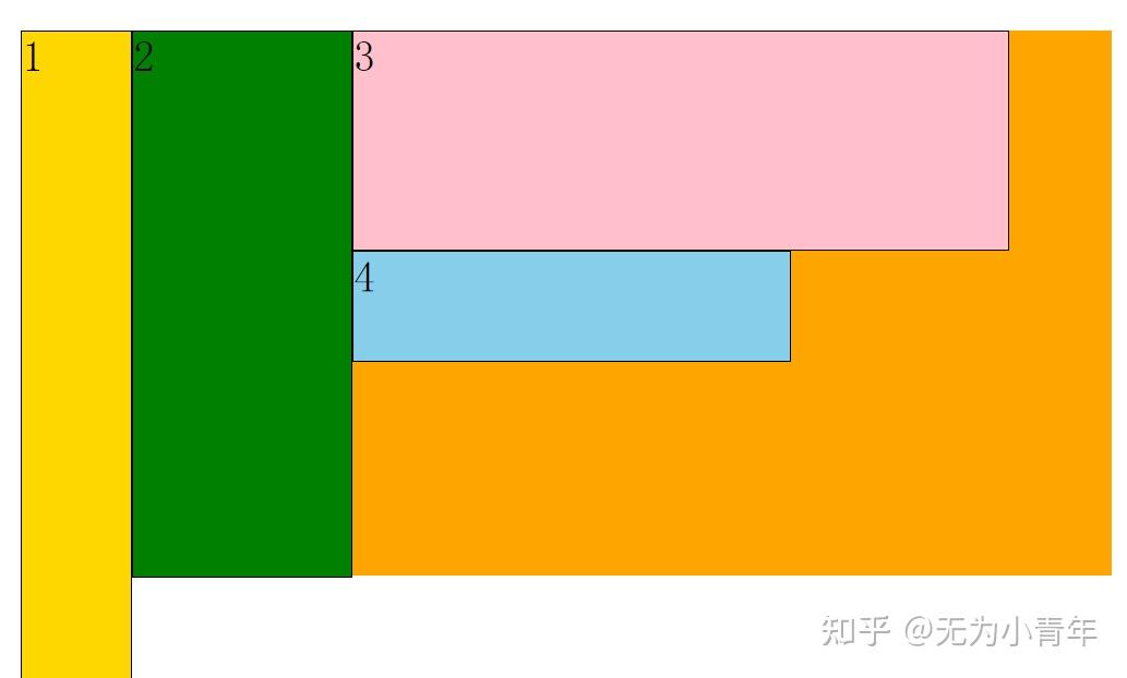 京东首页秘密揭晓！HTML、CSS技术大揭秘，一招消除浮动