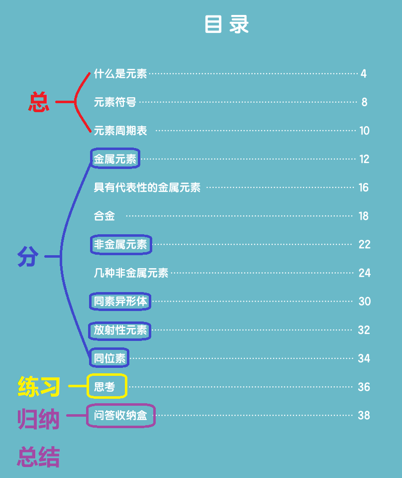 jQuery绑定事件却不响应？原来是这样解决的