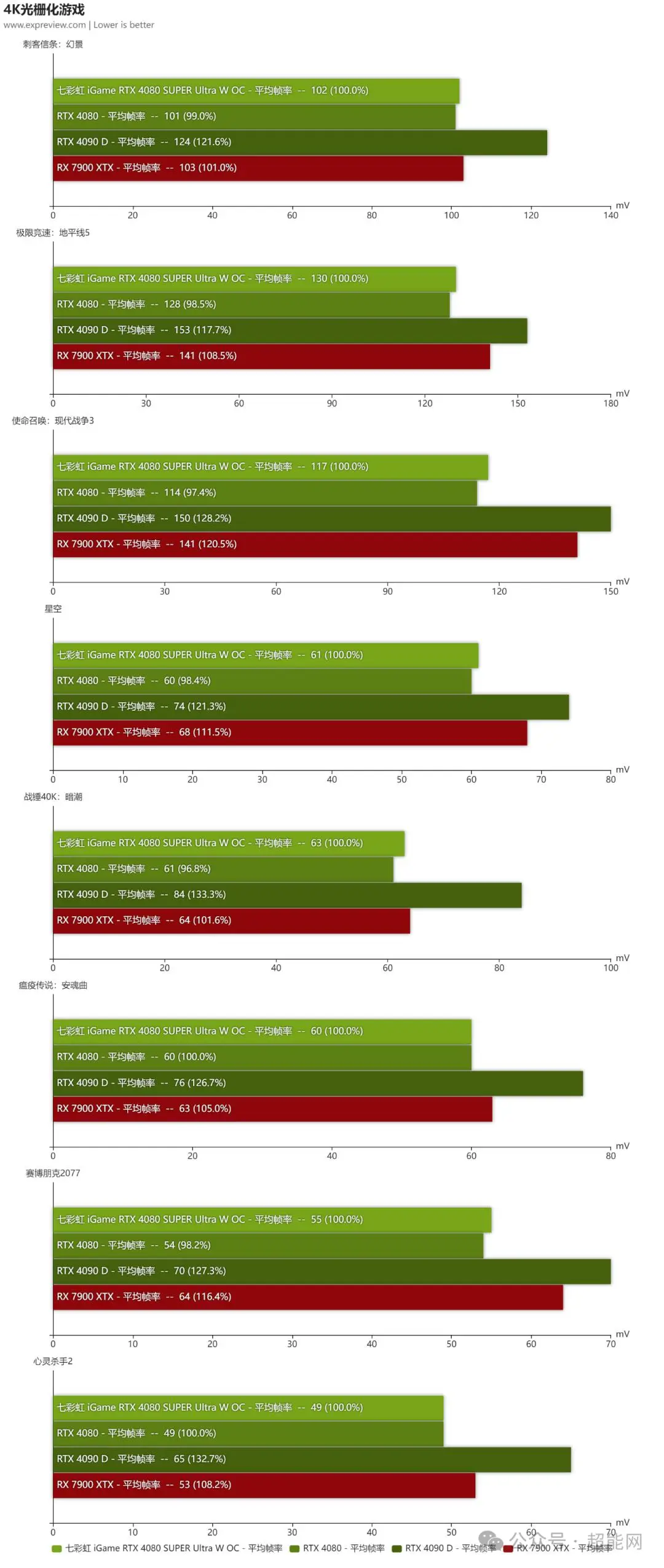 Vue+Echarts4Taro3打造多维度云图！轻松展示炫酷大数据