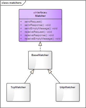 JavaScript新利器！Node.js REQUEST模块全攻略