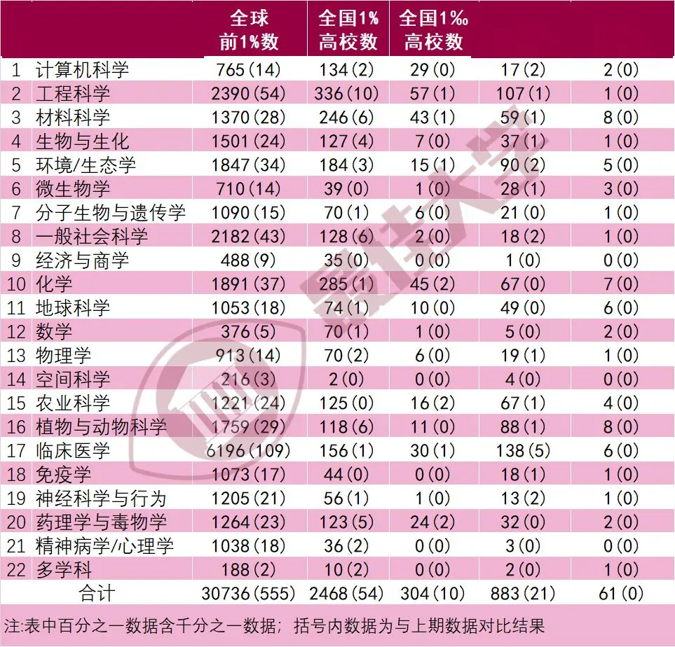 快速掌握Vue！HTML、CSS、JavaScript功底够不够？学习时长揭秘