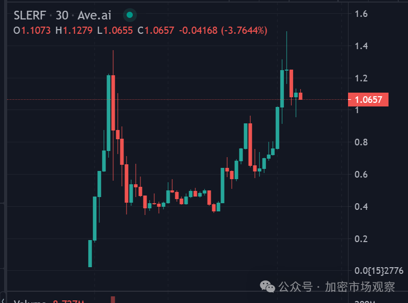 Solana币圈风靡：从网红微博到疯狂涨价，全民疯抢