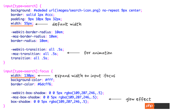 网站登录必备！CSS设置输入框样式全攻略