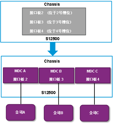 Node.js与Java：Web开发新潮流！技术融合全攻略