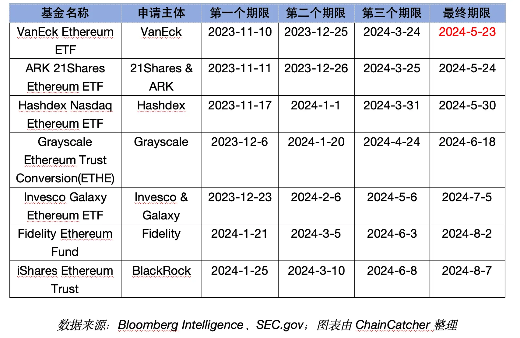 美证监会又耍狠拖审！瑞波ETF上市前路几何？投资者焦虑升级