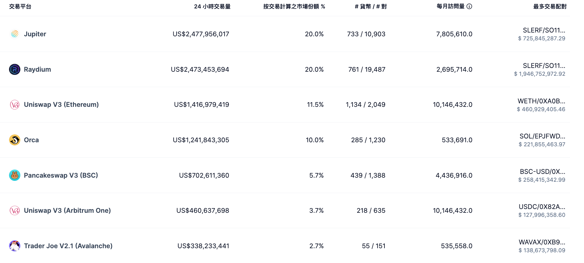 Solana热潮背后：Bome Meme币为何火？交易量惊人