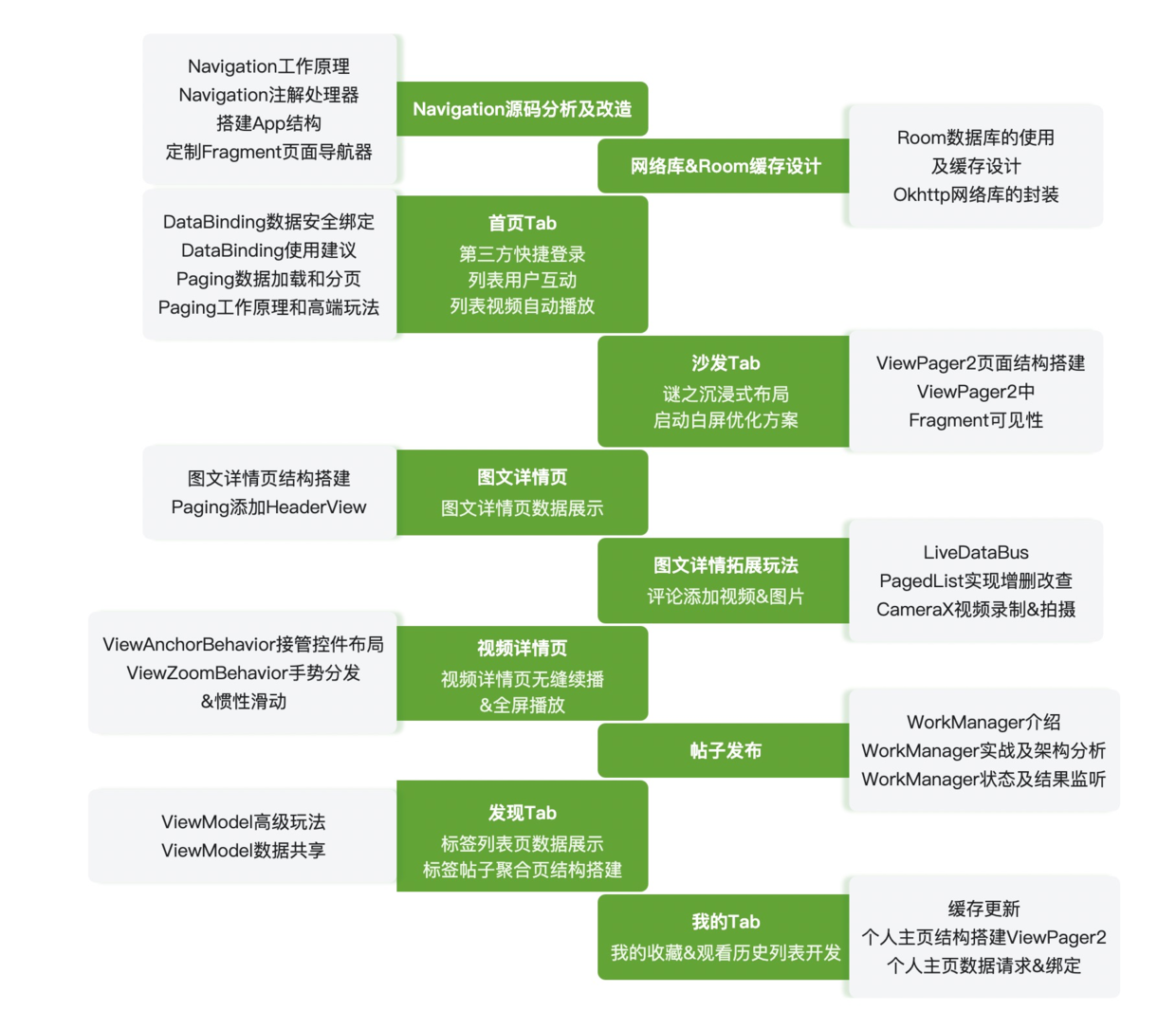 Vue项目必备技巧：全局事件总线VS$refs，谁更强大？