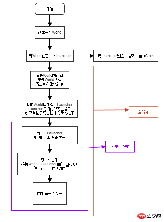 Canvas量子机关：小家伙们的狂欢之旅