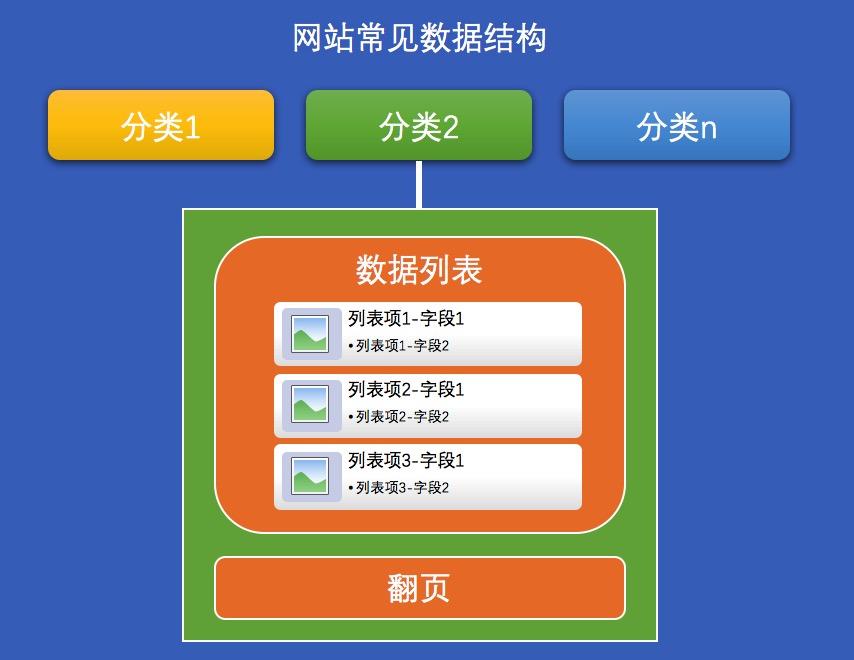 网页设计新黑科技，JavaScript爬虫大揭秘