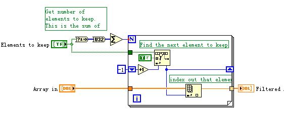 JavaScript数组：从0开始排号，轻松找到你想要的数字