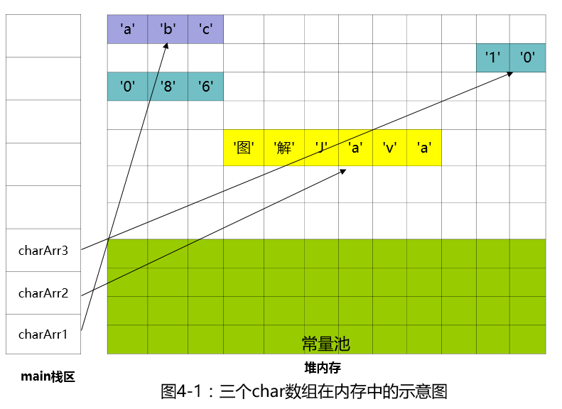 JavaScript二维数组：解锁神奇矩阵，轻松计算行之和