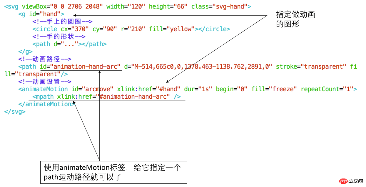 SVG路径：设计师和程序员都疯狂追捧的神器