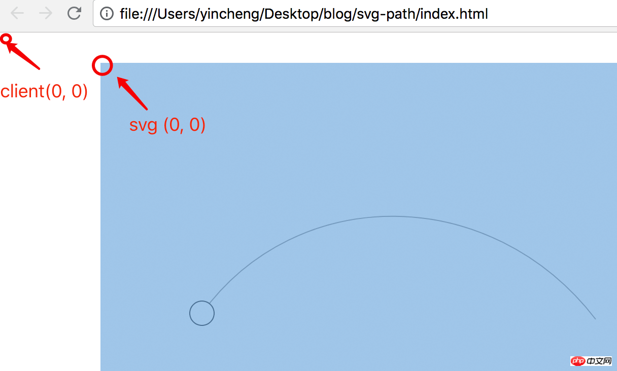 SVG路径：设计师和程序员都疯狂追捧的神器