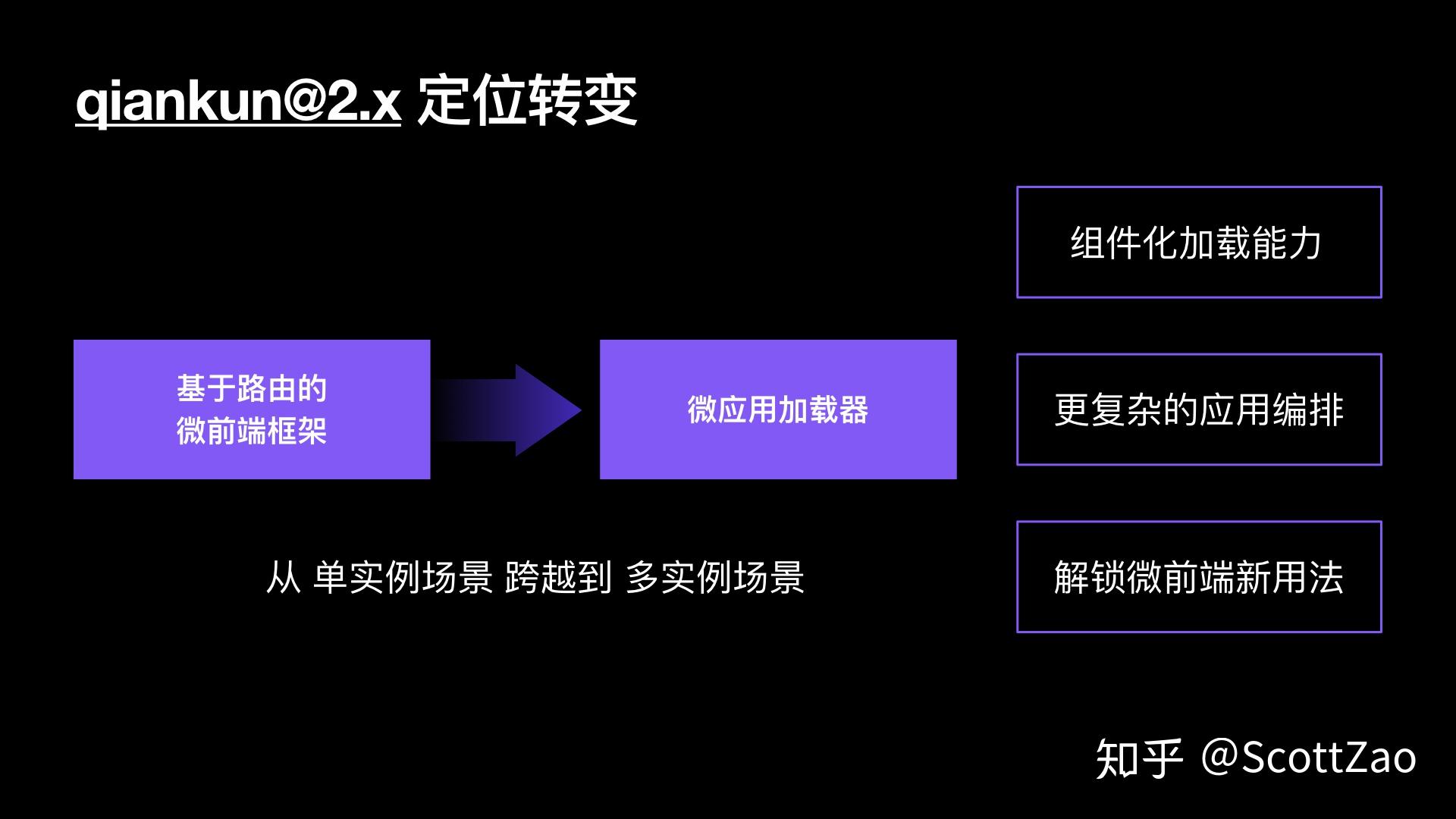 前端新招数！秒加载、内存减少，网上冲浪飞起来