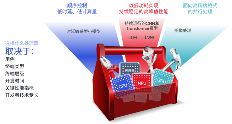 JavaScript解析器：写代码如临大侠，速度超快