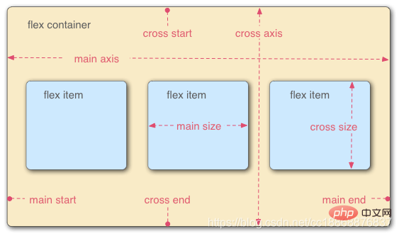 初识flex布局：align-items vs align-content，到底谁更给力？