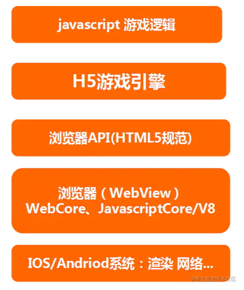 Vue.js和Axios：前端利器，网站速度杠杠的秘密武器