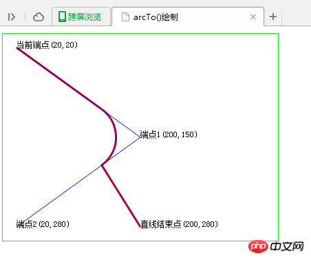 画图新技能get！arcTo()带你玩转曲线与直线，一次搞定复杂图案