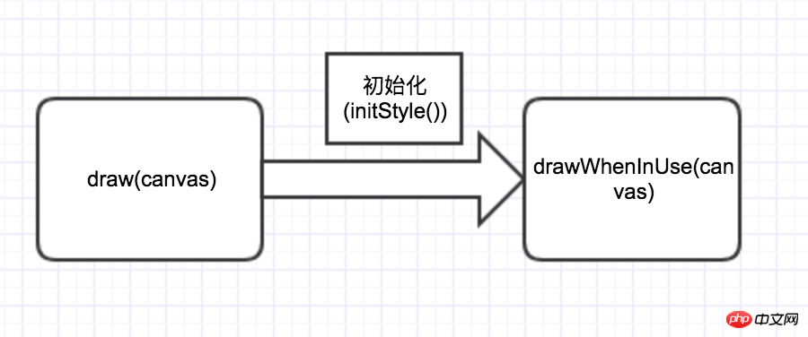 代码重构：让代码焕然一新，轻松应对需求变化