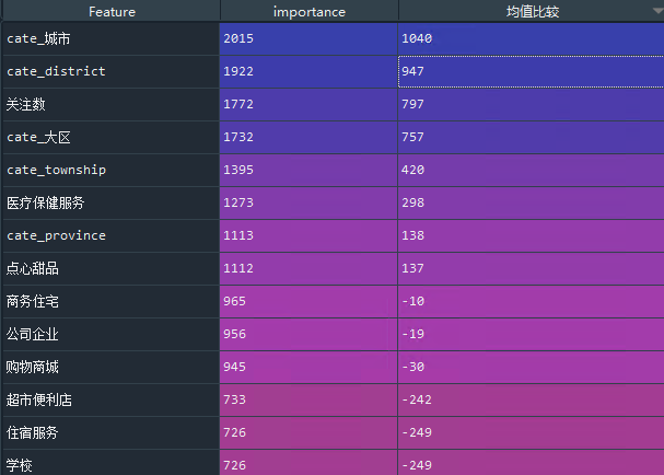 CSS3旋转特性全解密！四种旋转效果让你的网页炫酷不止~