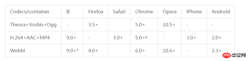 视频格式大揭秘！MP4、Xvid、pX、AVC，你真的懂吗？