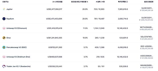 Solana生态炸裂！Bome模因币火爆ICO，交易额飙升惊人