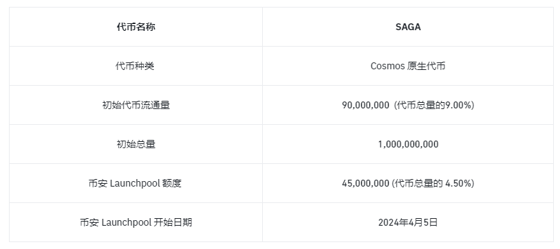 Saga协议：打造链环新纪元，区块链技术再升级