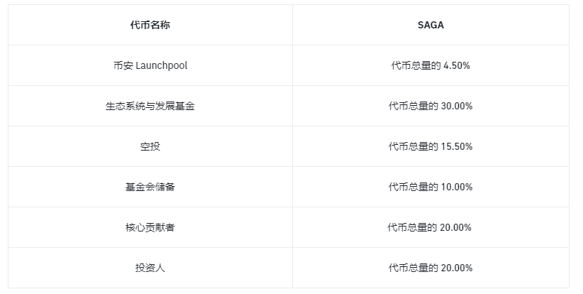 Saga协议：打造链环新纪元，区块链技术再升级