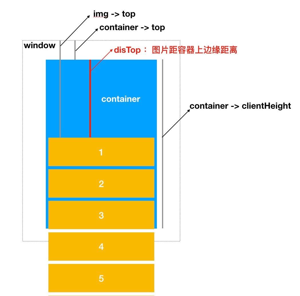 Vue小技巧：轻松优化性能，让你的app飞起来