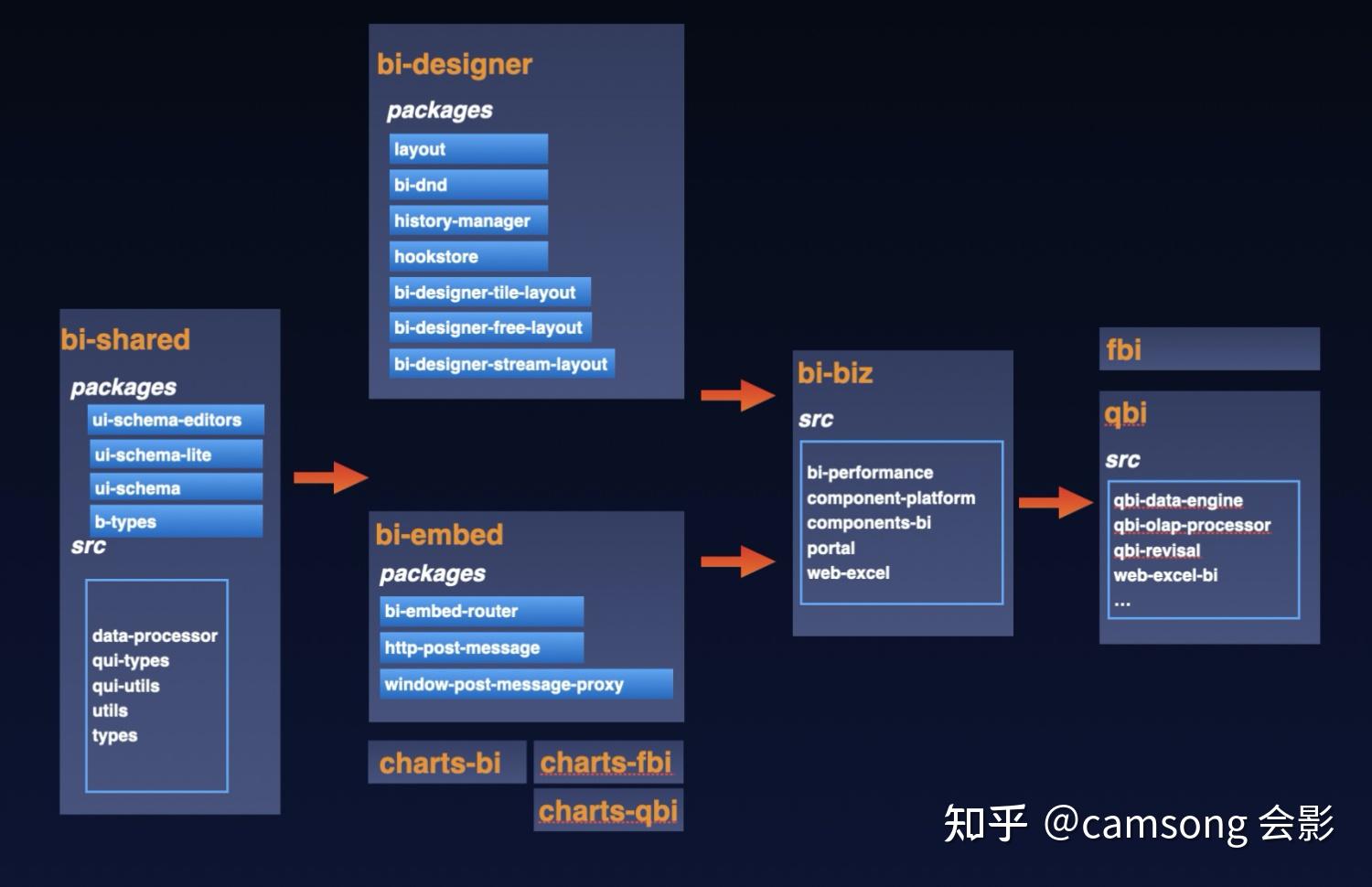 Vue3组合式API：代码拼图神器，让编程轻松如画