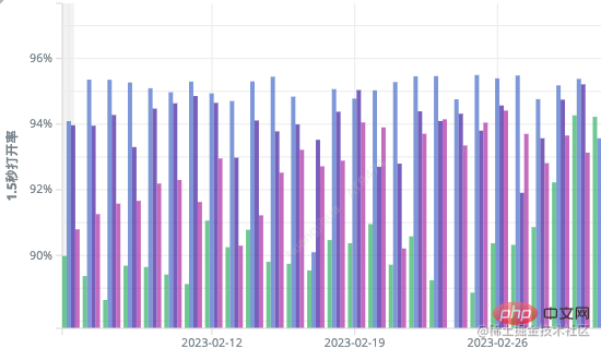 H5页面加速秘籍大揭秘！preload与prefetch谁更给力？