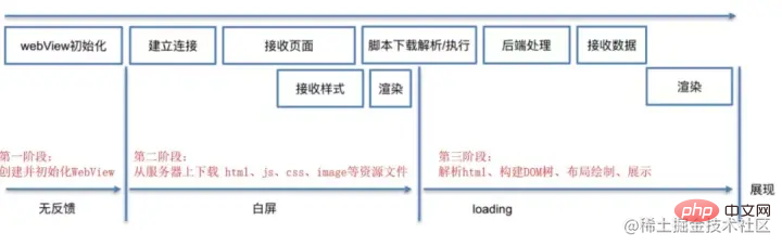 H5页面加速秘籍大揭秘！preload与prefetch谁更给力？