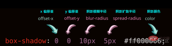 CSS阴影玩出新花样！炫酷技巧让网页元素生动活泼