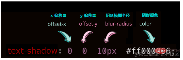 CSS阴影玩出新花样！炫酷技巧让网页元素生动活泼