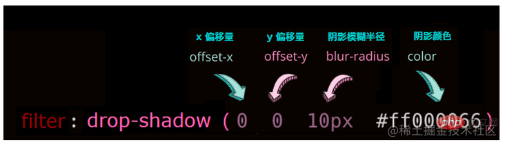 CSS阴影玩出新花样！炫酷技巧让网页元素生动活泼