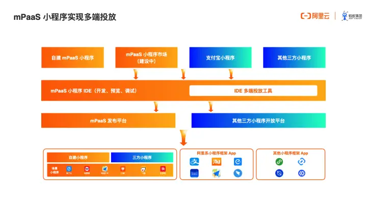 Vue3神器defineAsyncComponent，让异步组件加载秒变轻松