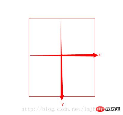 CSS3必备技能：rotateY属性玩转立体翻转效果