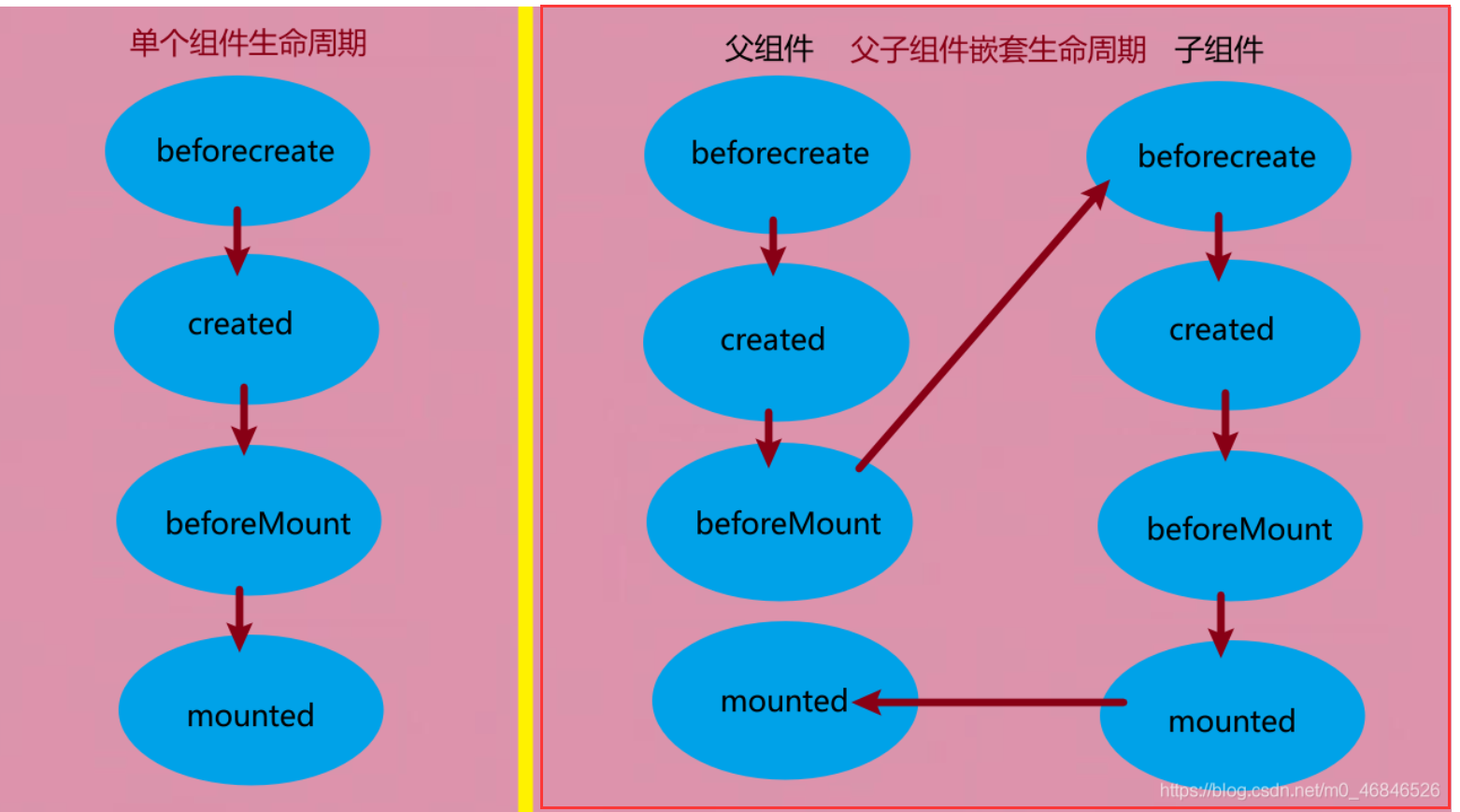 Vue.js组件化开发：父子组件如何默契配合？