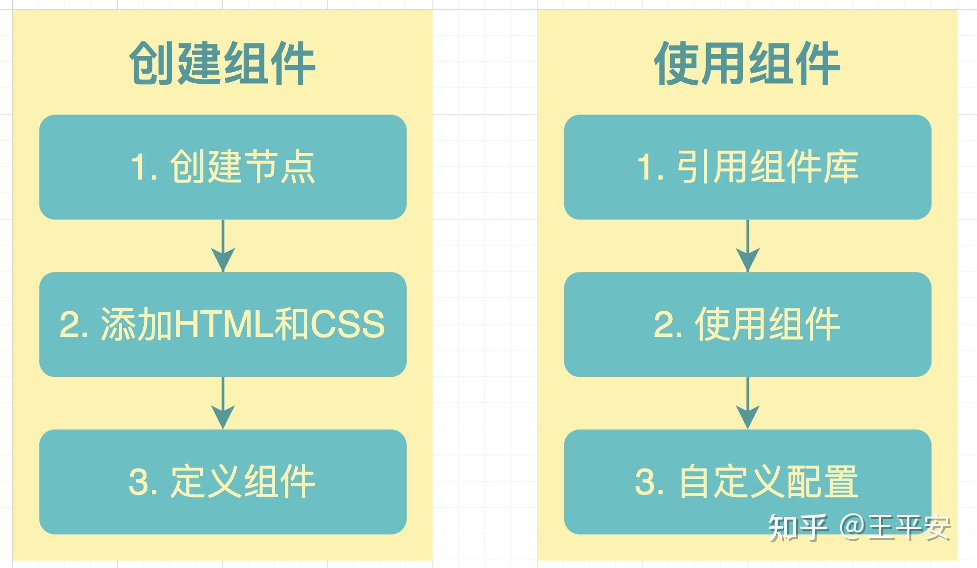 Vue3：TypeScript助力，组件拼装新体验