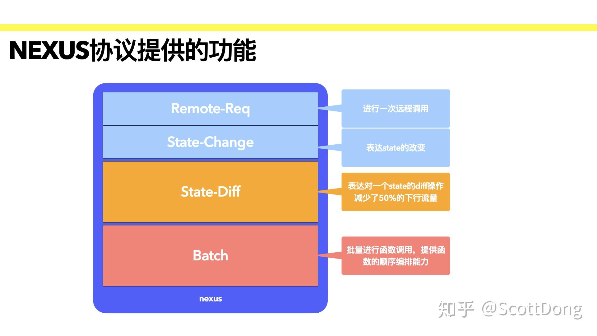 前后端分离新时代：Vue如何让你的网站更炫酷？